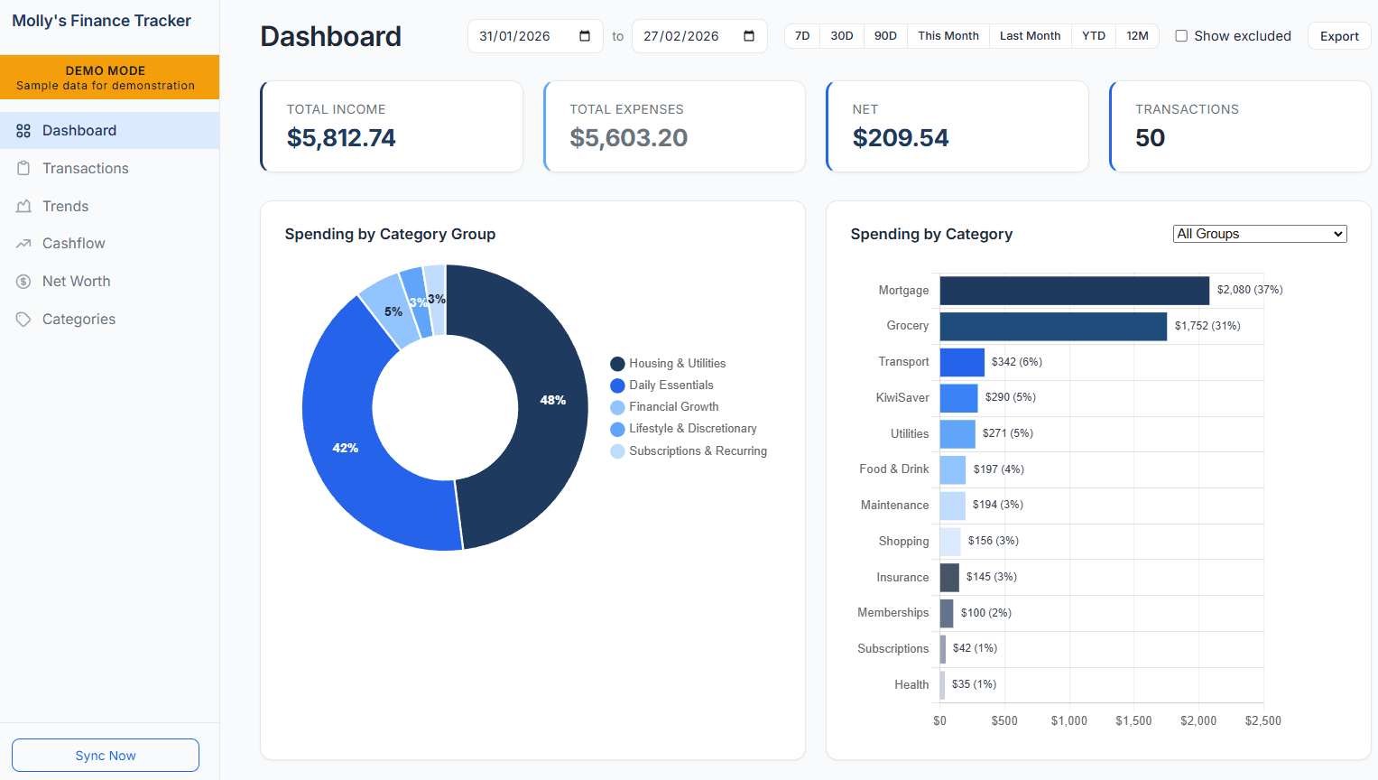 Finance tracker dashboard showing spending breakdown by category