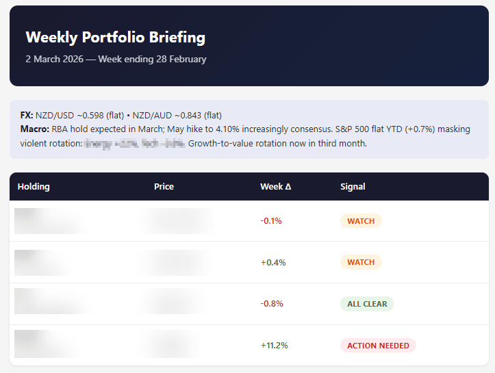 Weekly investment portfolio briefing report with color-coded signal badges